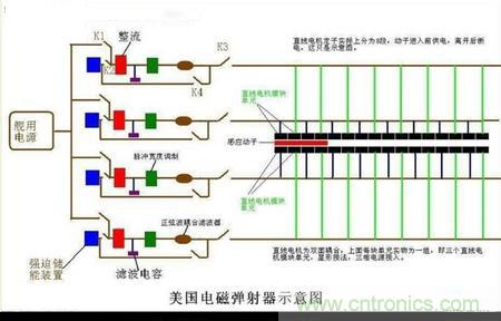 電子軍情發(fā)燒友！航母彈射系統(tǒng)大揭秘！