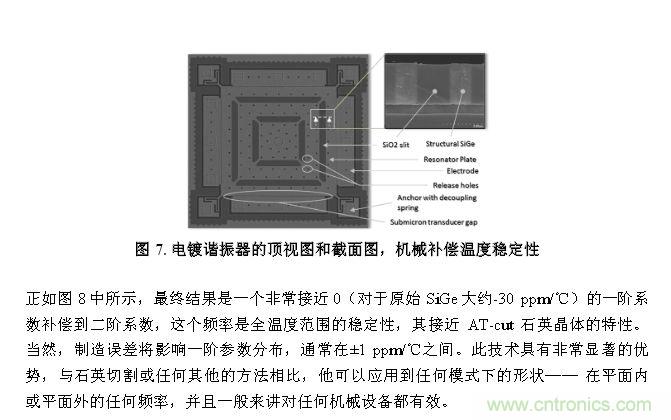 CMEMS技術(shù):批量CMOS制造工藝生產(chǎn)基于EMS的頻率控制器件
