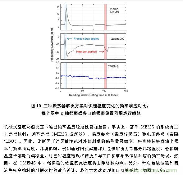 CMEMS技術(shù):批量CMOS制造工藝生產(chǎn)基于EMS的頻率控制器件