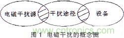 技術(shù)分享:基于DSP的數(shù)字圖像處理系統(tǒng)中的抗干擾設(shè)計(jì)
