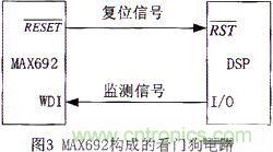 技術(shù)分享:基于DSP的數(shù)字圖像處理系統(tǒng)中的抗干擾設(shè)計(jì)