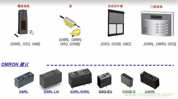 圖二，Omron針對安防電子的功率繼電器方案