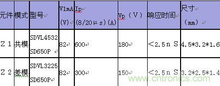 原創(chuàng)精華！“過電壓保護(hù)器件性能比較”與“監(jiān)控系統(tǒng)電源供電雷電防護(hù)方案”