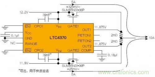 LTC4370在兩個二極管“或”連接的12V電源之間均衡10A負載電流。通過調(diào)節(jié)MOSFET壓降來補償電源電壓失配，以實現(xiàn)均流