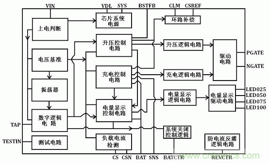 【導讀】移動電源現(xiàn)在已經(jīng)成為人手必備的產(chǎn)品，智能機平板的流行讓電量總是處于一種不夠用的狀態(tài)，移動電源也應時而生，不過移動電源的問題也越來越多，更新?lián)Q代也就越來越頻繁，如何讓移動電源高效率又安全呢？請看本文。