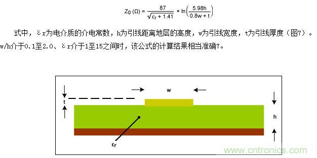 該圖為PCB橫截面（與圖5類似），表示用于計算微帶線阻抗的結(jié)構(gòu)