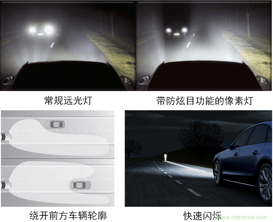 動態(tài)智能全LED前照燈之獨特功能示意。