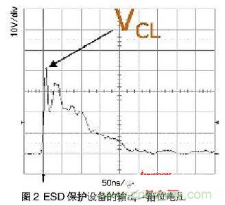 一次ESD事件中，ESD保護(hù)設(shè)備的輸出（箝位電壓）