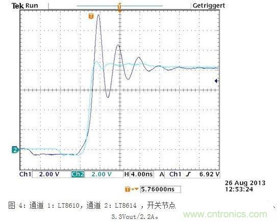 所示測(cè)量結(jié)果是在電波暗室和以下條件下取得的：12Vin、3.3Vout/2A，固定開關(guān)頻率為700kHz