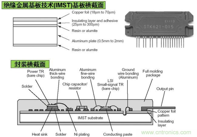 安森美半導體基于IMST技術的IPM結(jié)構示意圖