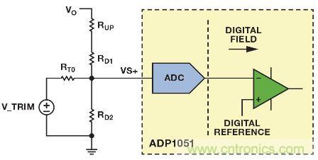 圖4. ADP1051可調(diào)整反饋網(wǎng)絡