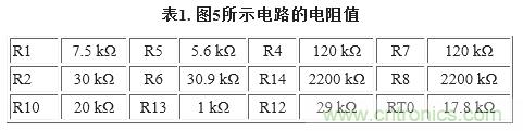 圖5. 重新配置反饋網(wǎng)絡，方便進行模擬輸出調(diào)整