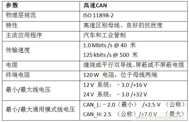  汽車級瞬態(tài)電壓抑制器，提供專業(yè)級保護