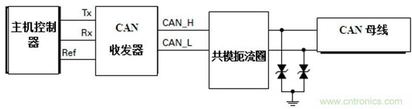  汽車級瞬態(tài)電壓抑制器，提供專業(yè)級保護