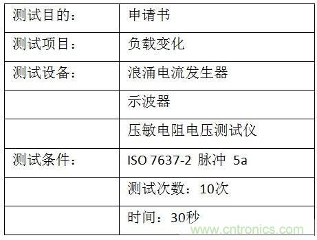 汽車級瞬態(tài)電壓抑制器，提供專業(yè)級保護