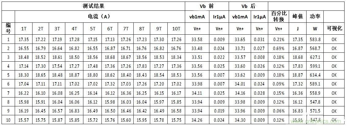 汽車級瞬態(tài)電壓抑制器，提供專業(yè)級保護