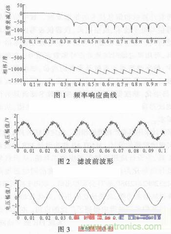 以MATLAB仿真和DSP設(shè)計為基礎(chǔ)，實現(xiàn)FIR數(shù)字濾波器