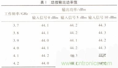 網(wǎng)友分享:微波功率放大器的ALC環(huán)路設(shè)計(jì)