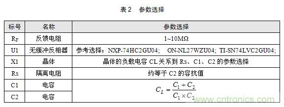 技術(shù)大爆炸：晶體一秒變晶振，成本直降60%