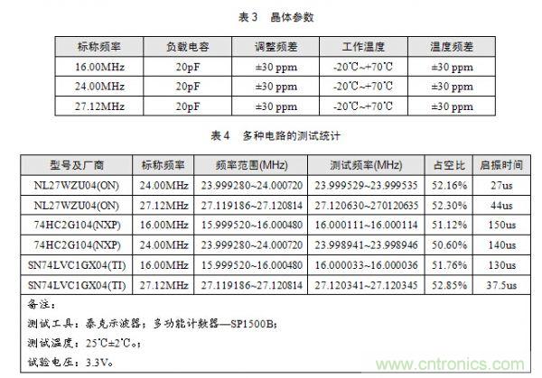技術(shù)大爆炸：晶體一秒變晶振，成本直降60%