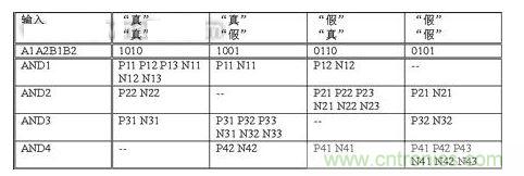 無論輸入信號是什么，  基本電路單元中翻轉(zhuǎn)的晶體管數(shù)量保持恒定