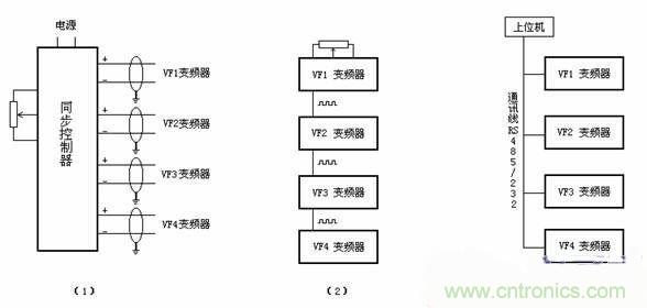 工程師分享:多電機變頻控制系統(tǒng)在短纖維后紡設備中的應用