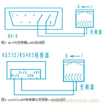 變頻器結(jié)合工控機的通訊，監(jiān)視輸出和參數(shù)設(shè)定將不是難題