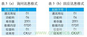 變頻器與結(jié)合工控機的通訊，監(jiān)視輸出和參數(shù)設(shè)定將不是難題