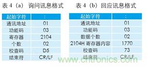 變頻器與結(jié)合工控機的通訊，監(jiān)視輸出和參數(shù)設(shè)定將不是難題