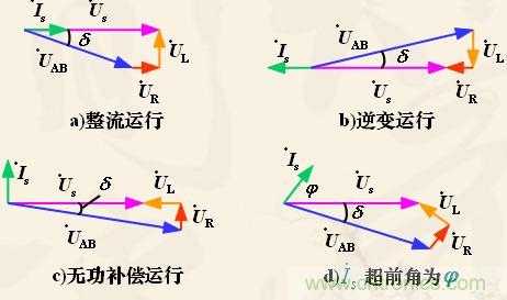 新手福利:?jiǎn)蜗嗳珮騊WM整流電路設(shè)計(jì)原理