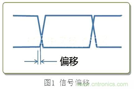 專(zhuān)家分享:在信號(hào)線中使用共模扼流圈的方法解析