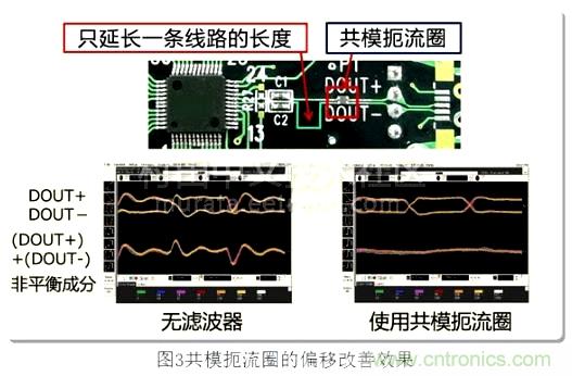 專(zhuān)家分享:在信號(hào)線中使用共模扼流圈的方法解析