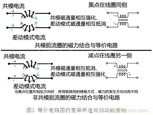 專(zhuān)家分享:在信號(hào)線中使用共模扼流圈的方法解析
