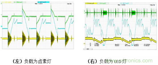 LED調(diào)光驅(qū)動的設計及拓撲的對比分析