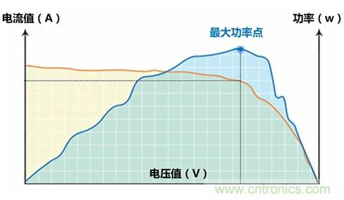 光伏逆變器特有功能測試，你了解多少？