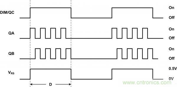 牛人分享:LLC LED驅(qū)動(dòng)器簡(jiǎn)化設(shè)計(jì)的實(shí)現(xiàn)
