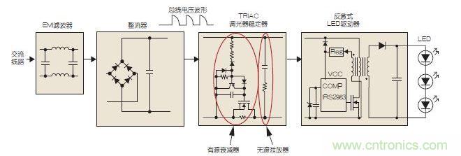 可調(diào)光LED驅(qū)動(dòng)示意圖
