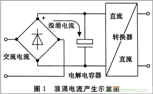 抑制開關(guān)電源浪涌，且看軟啟動(dòng)電路顯神通！