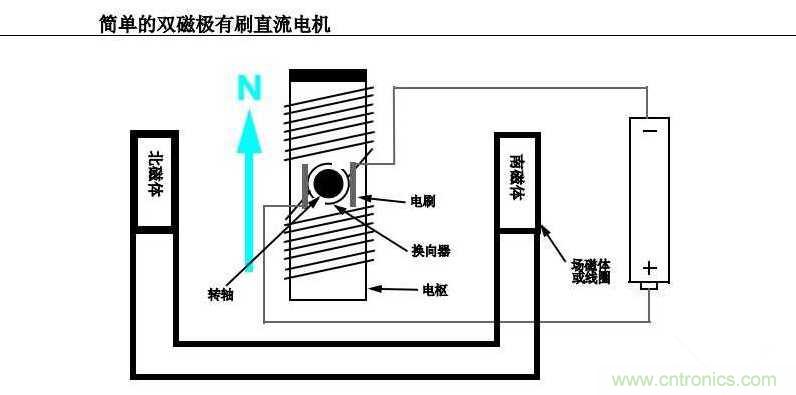 入門(mén)首選:有刷直流電機(jī)應(yīng)用寶典