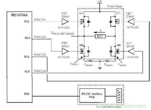 入門(mén)首選:有刷直流電機(jī)應(yīng)用寶典