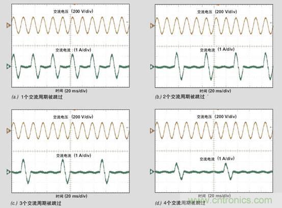 PFC輕負(fù)載效率要提高，交流跳轉(zhuǎn)周有妙招 