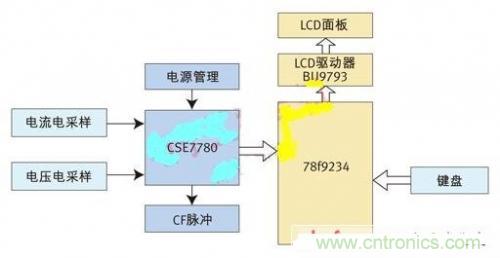 專家授課了！教你輕松設(shè)計(jì)智能節(jié)能插座