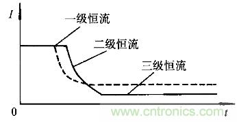 一網(wǎng)打盡！快速充電技術(shù)大集錦
