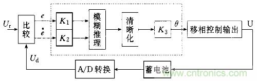 一網(wǎng)打盡！快速充電技術(shù)大集錦