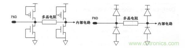 常見ESD的保護(hù)結(jié)構(gòu)和等效電路。