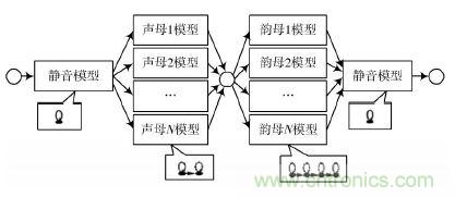 專家親授:基于DSP原理的漢子語音識(shí)別系統(tǒng)的實(shí)現(xiàn)