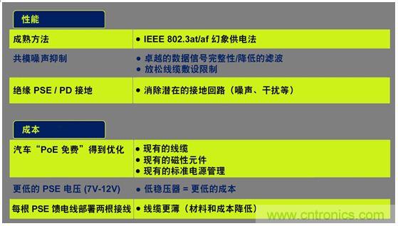 市場分析：有源以太網(wǎng)“走進”汽車應用，系統(tǒng)成本無增加？