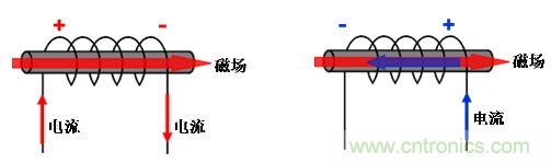 選型必備：淺談電感器是如何工作的？
