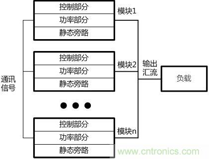 兩種典型模塊化UPS的對比分析，哪個技高一籌？