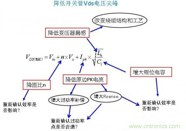 反激開關管Vds電壓尖峰波形，5大獨門絕技全搞定！